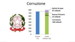 I conti dello Stato, l'evasione e la corruzione [ReUpload]