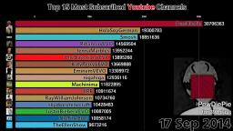 Working Livecounts.io V1.2