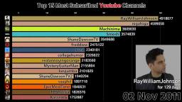 Working Livecounts.io V1.4 Silver Edition!