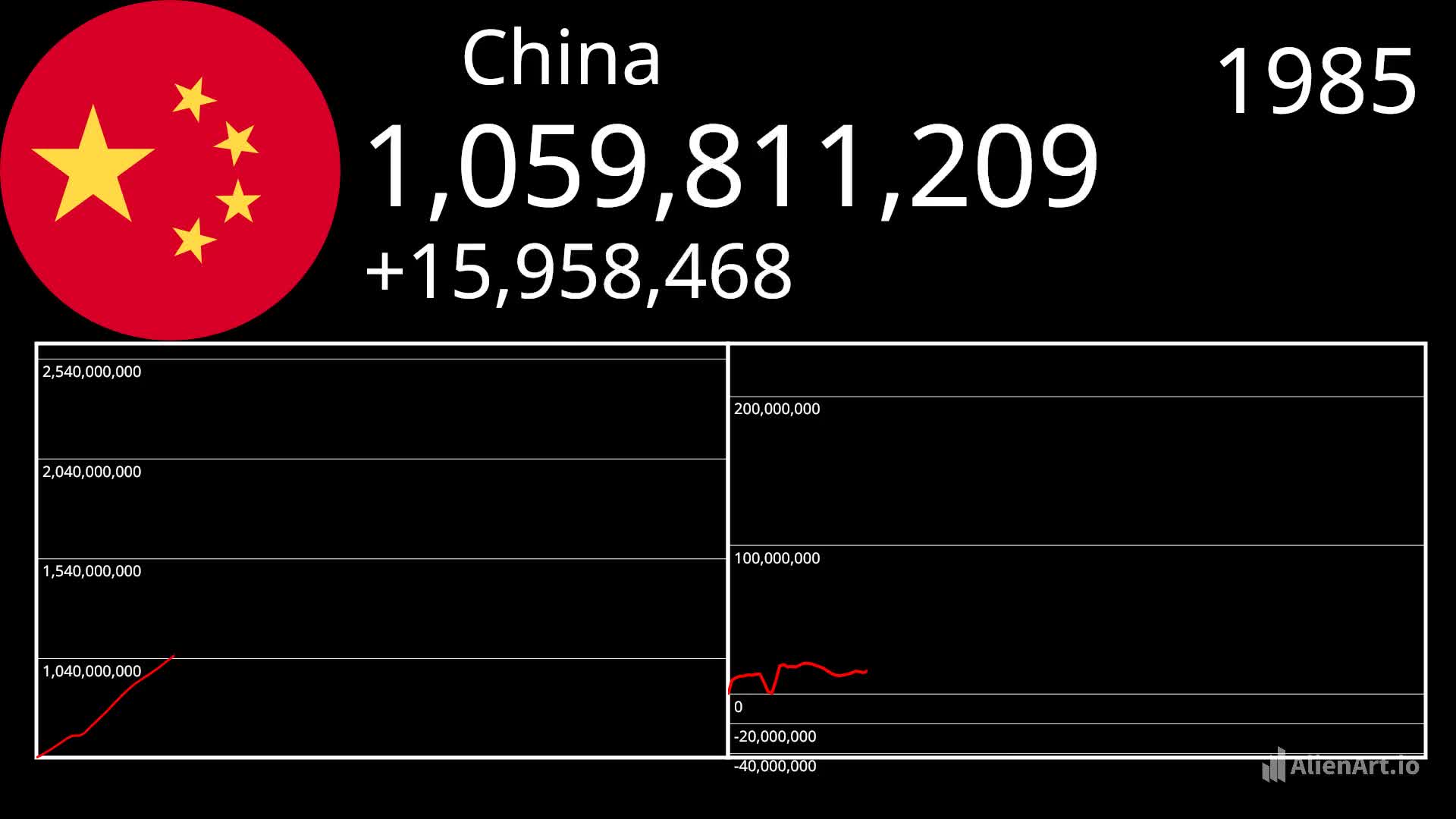 China's Future Population 2025-2125