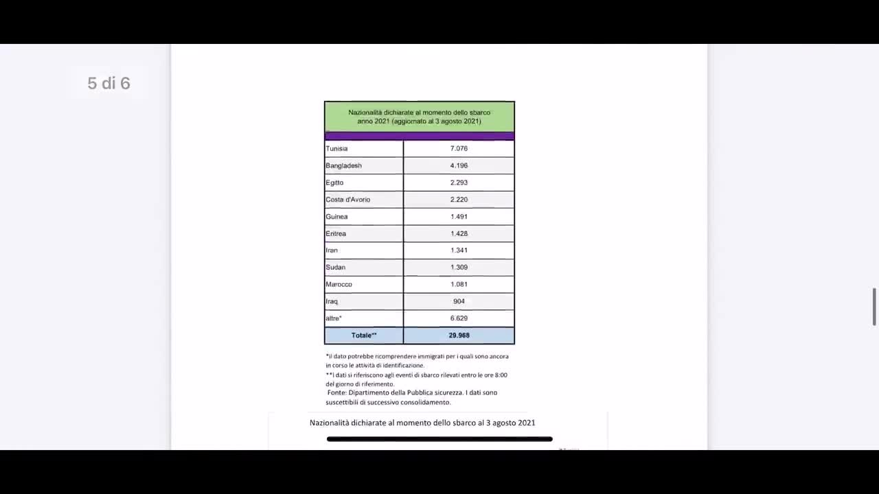 "NO GREEN PASS": pazzi o mistificazione? [ReUpload]