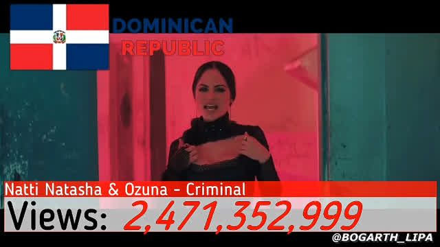 LA CANCIÓN MAS VISTA DE CADA PAIS LATINO