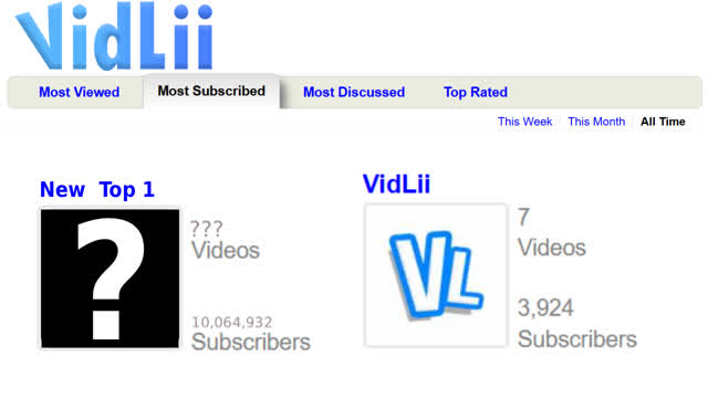 who will become the next most subscribed channel on vidlii?