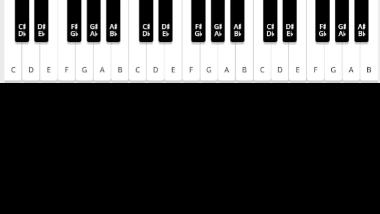 Sonico 3 musica bosses menores piano